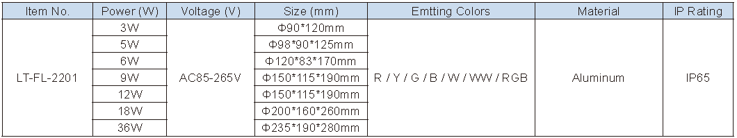 Lighting Supplier|Lightac Lighting